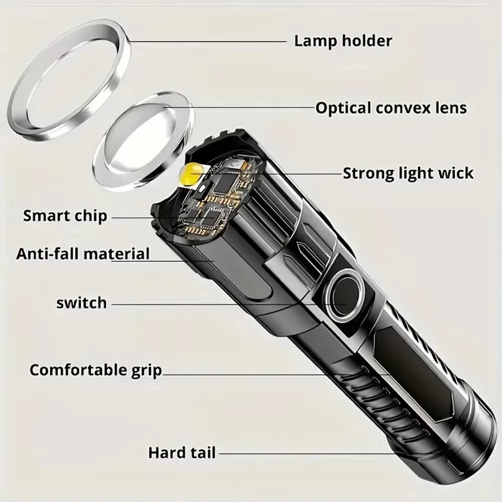 Tactical LED Flashlight 2000LM - مراجعة Outdoor Camping Items وسعره