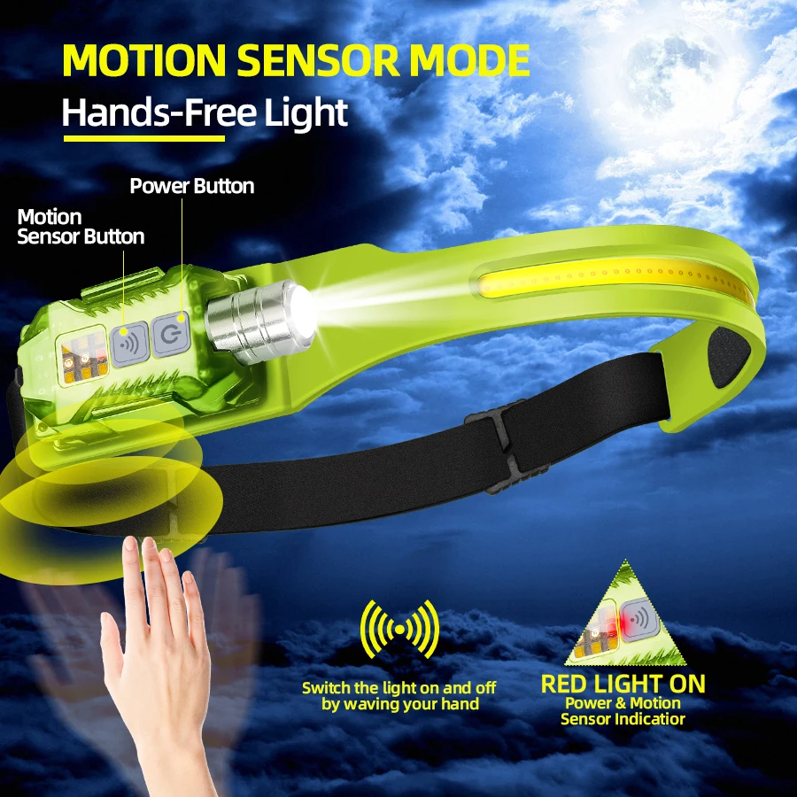 Powerful LED Headlamp Portable - مراجعة Outdoor Camping Lantern وسعره